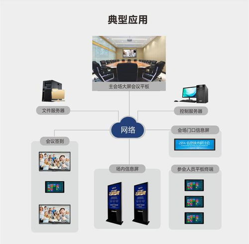 智能會議一體機(jī)有什么用