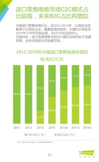 199it 艾瑞咨詢 2016年中國(guó)跨境進(jìn)口零售電商行業(yè)研究  互聯(lián)網(wǎng)產(chǎn)品設(shè)計(jì)開發(fā)博客聯(lián)盟itfeed
